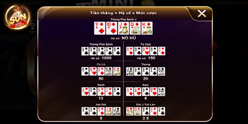 Những điều cần biết trước khi chơi mini Poker Sunwin