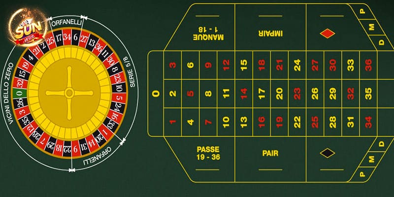 Ưu điểm của Roulette Sunwin